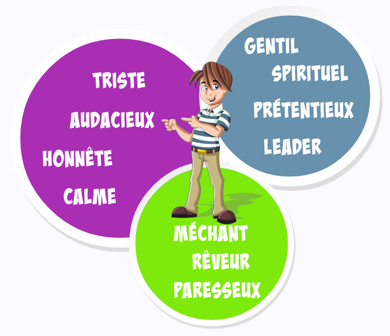 Traits de caractère